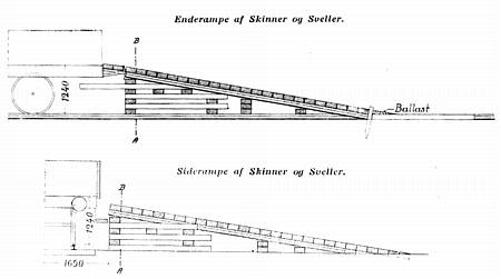 Improviseret rampemateriel