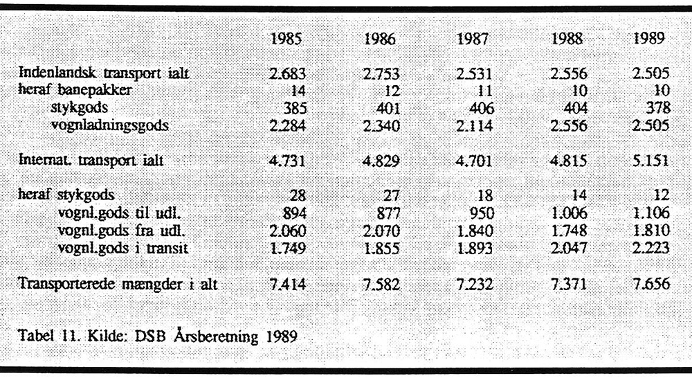 DSB´s godstransport efter transportmåde 1985-1989