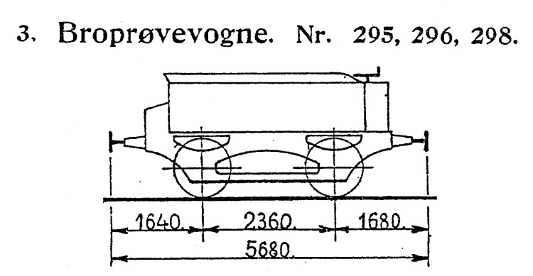 DSB Broprøvevogn nr. 296 DSB Broprøvevogn nr. 296