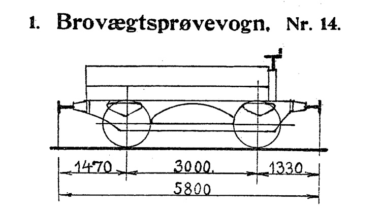 DSB Brovægtsprøvevogn nr. 14 DSB Brovægtsprøvevogn nr. 14