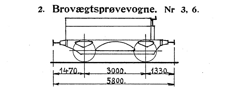 DSB Brovægtsprøvevogn nr. 6 DSB Brovægtsprøvevogn nr. 6