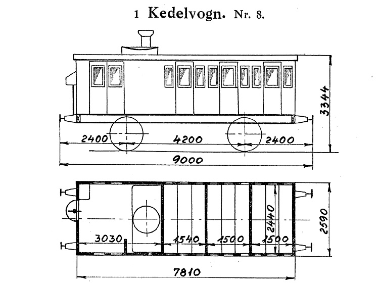DSB Kedelvogn nr. 8 DSB Kedelvogn nr. 8