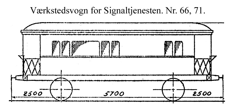 DSB Værkstedsvogn for Signaltjenesten nr. 66