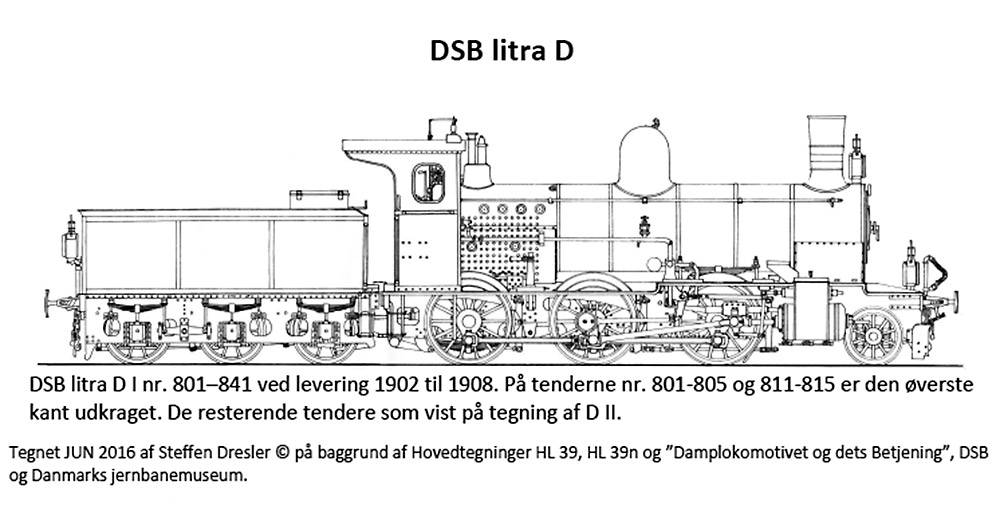Tegning af DSB litra D (I)