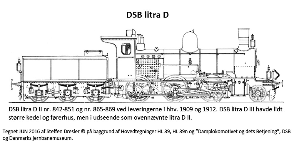 Tegning af DSB litra D (II)