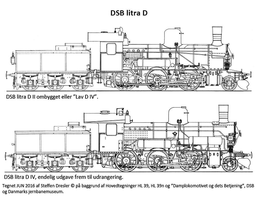 Tegning af DSB litra D (IV)