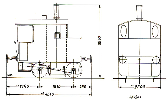 GDS II