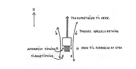 Nymølle Grusgrav 1973