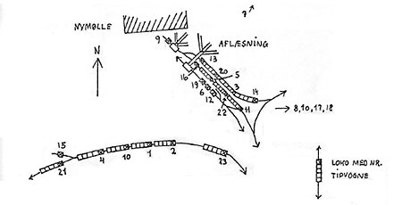 Nymølle Grusgrav 1973