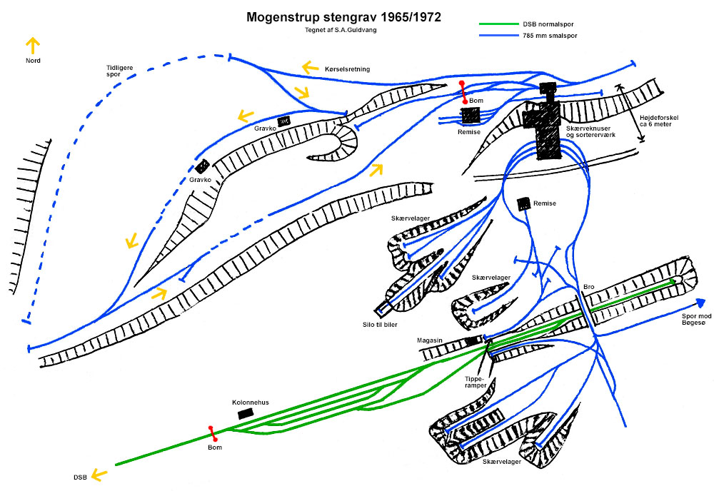 Kort over Mogenstrup stengrav 1965/1972