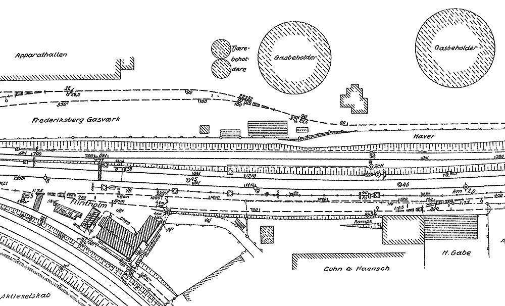 Sporplan Frederiksberg Gasværk 1947